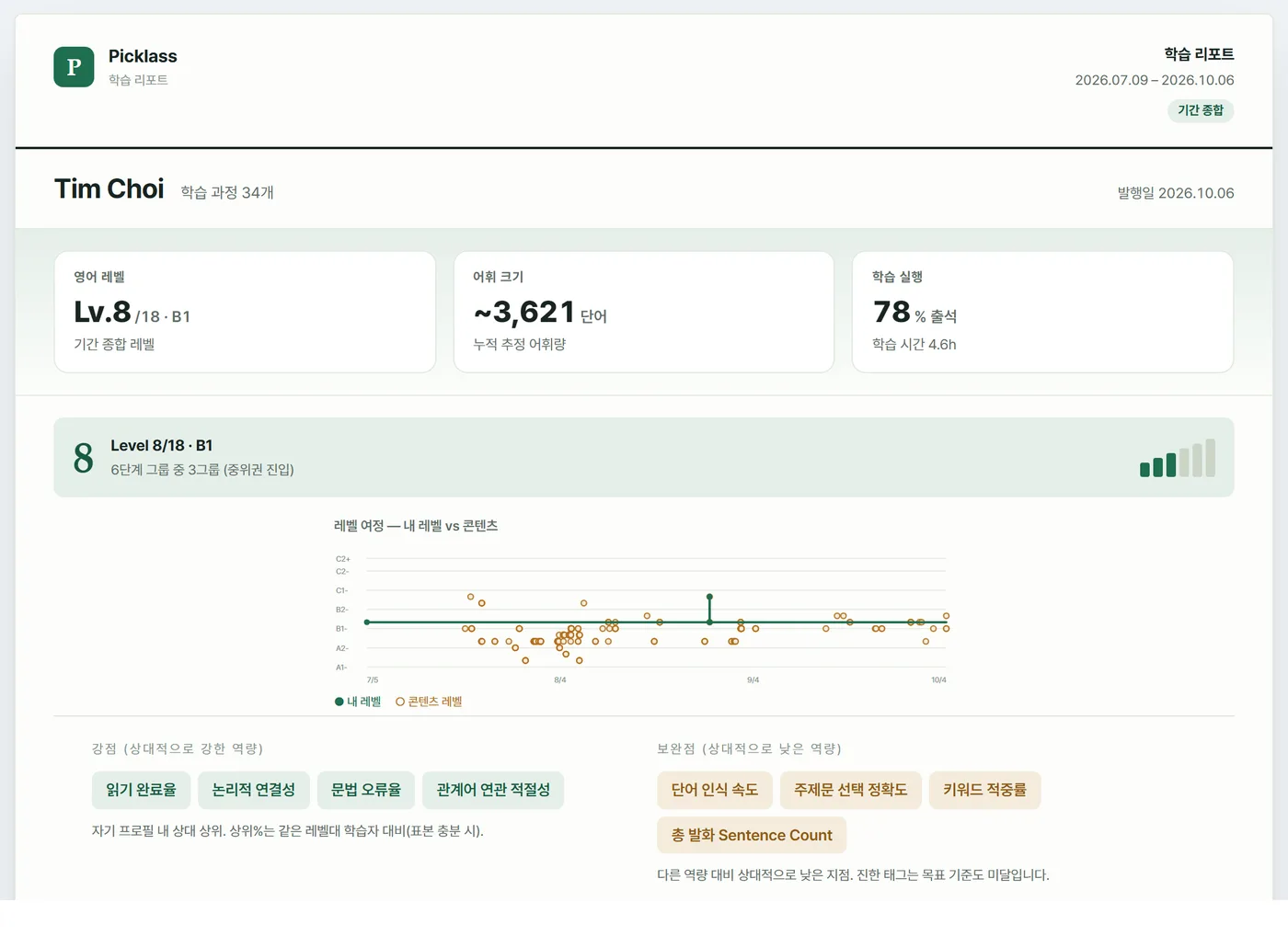 레벨·어휘 크기·출석률과 레벨 여정, 강점·보완점을 담은 성장 리포트